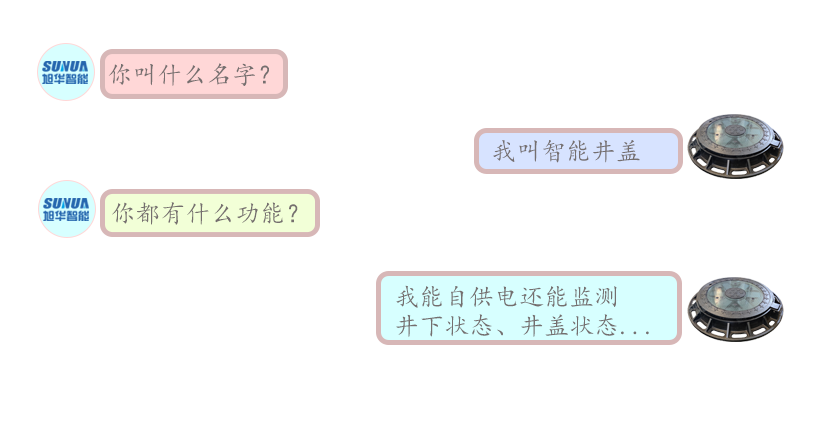 论一个智能井盖的“自我修养”